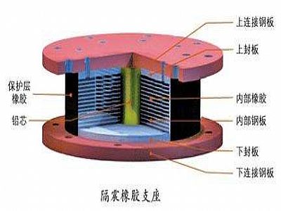 资中县通过构建力学模型来研究摩擦摆隔震支座隔震性能