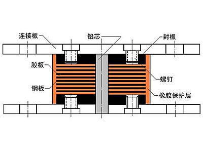 资中县抗震支座施工-普通板式橡胶支座厂家